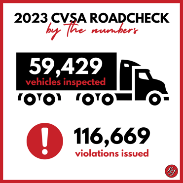 CVSA Roadcheck by the Numbers