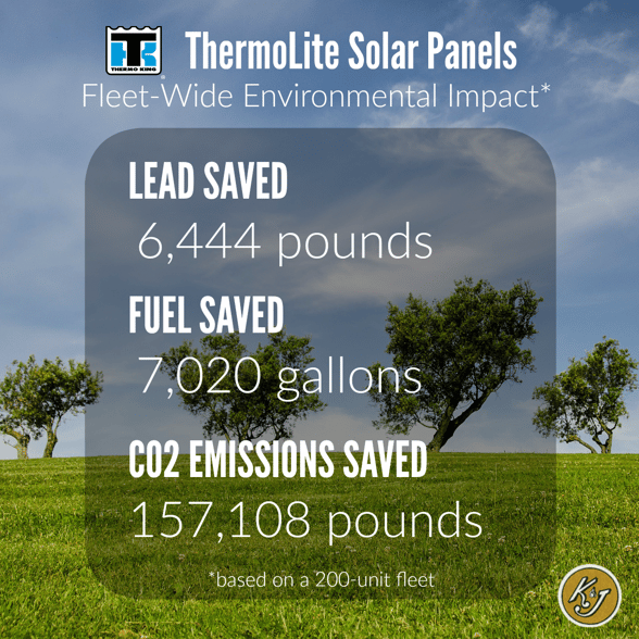ThermoLite Solar Panels - Fleet-Wide Environmental Impact - K&J Trucking
