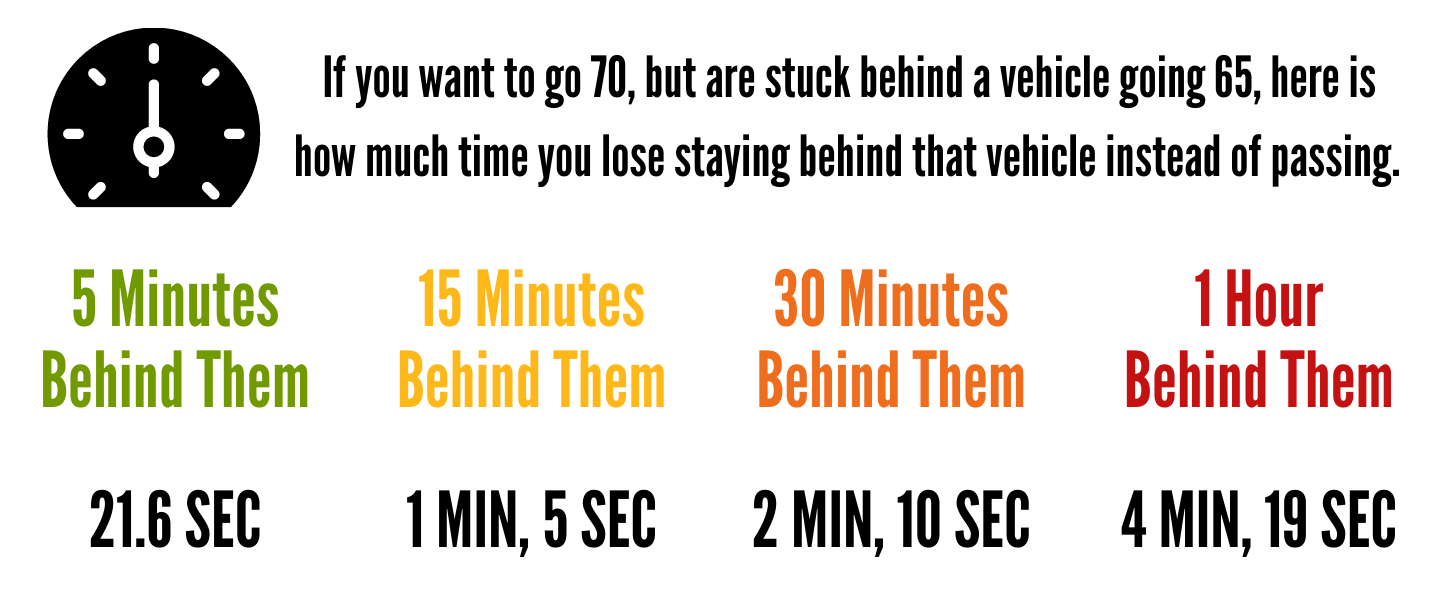 Following Distance Lost Time Infographic